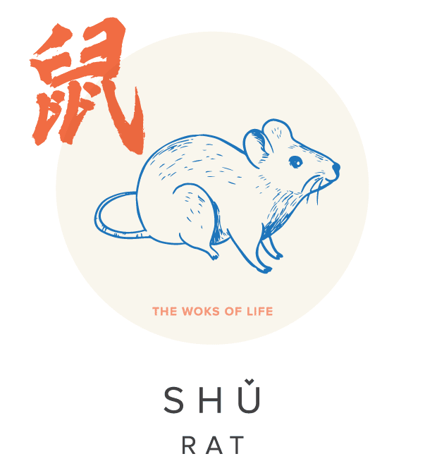 Chinese Year of the Rat