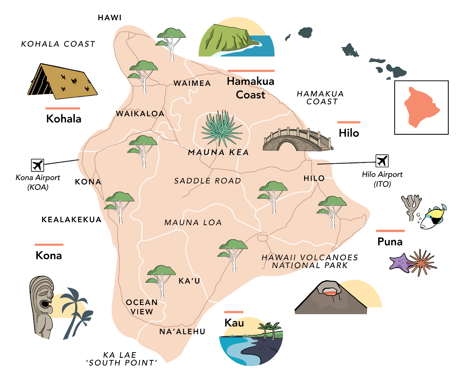 Regions of Big Island courtesy of shakaguide.com